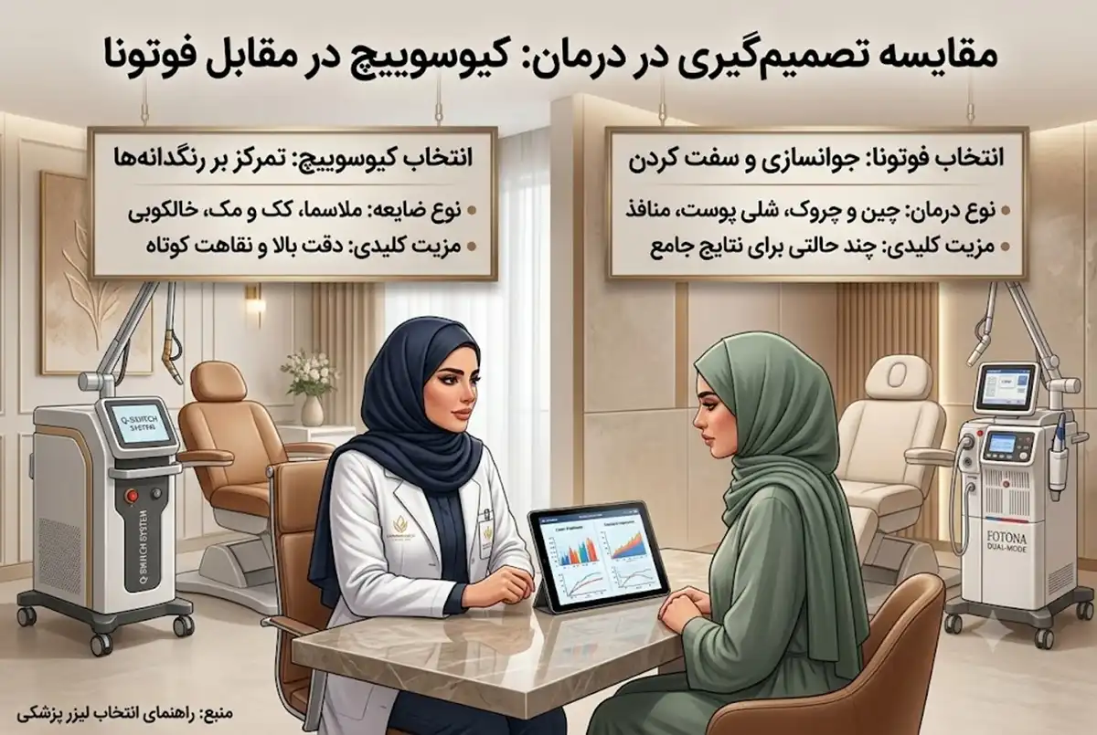 تفاوت لیزر کیوسوییچ و فوتونا؛ کدام انتخاب بهتری است؟